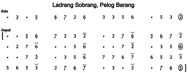 Ladrang Sobrang Bedhayan Pelog Barang