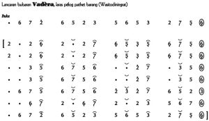 Not Angka Lancaran Vadera Pelog Barang