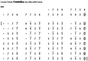 Not Angka Lancaran Cantaka Pelog Barang