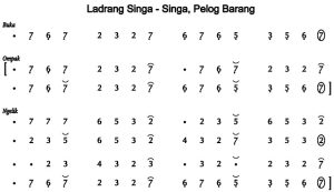 Notasi Ladrang Singa Singa Pelog Barang