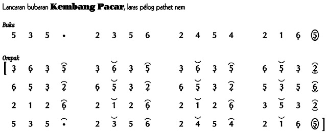 Lancaran Bubaran Kembang Pacar Pelog 6