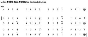 Not Angka Ladrang Tebu Sak Uyun Slendro Manyura