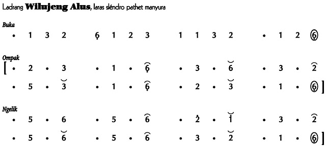 Wilujeng Alus Slendro Manyura
