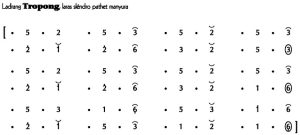 Not Angka Ladrang Tropong Slendro Manyura