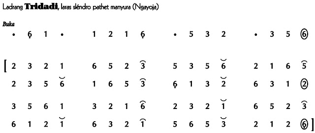 Ladrang Tridadi Slendro Manyura