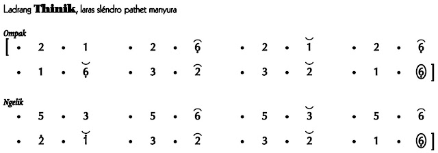 Ladrang Thinik Slendro Manyura