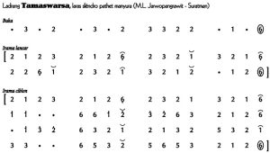 Not Angka Ladrang Tamaswarsa Slendro Manyura