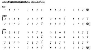 Notasi Ladrang Sigramangsah Pelog Barang