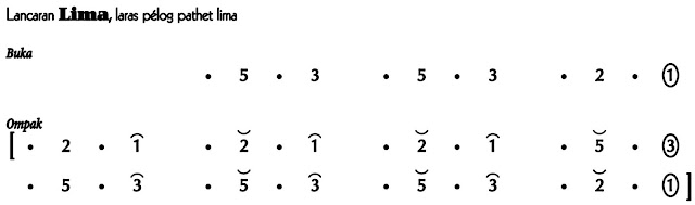 Lancaran Lima Pelog 5