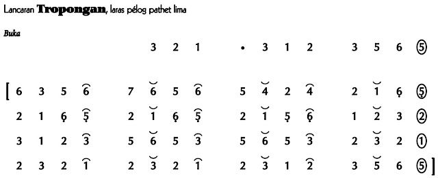 Lancaran Tropongan Pelog 5