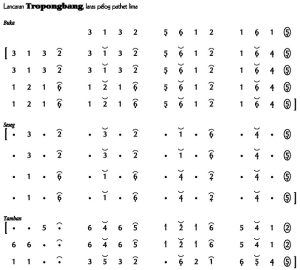 Notasi Lancaran Tropongbang Pelog 5