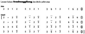 Notasi Lancaran Sembunggilang Slendro 9
