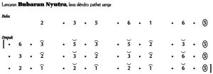 Notasi Lancaran Bubaran Nyutra Slendro 9