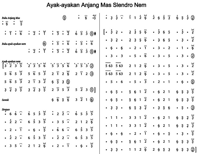 Ayak Anjang Mas Slendro 6