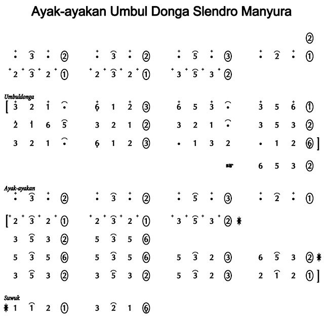 Ayak Umbul Donga Slendro Manyura