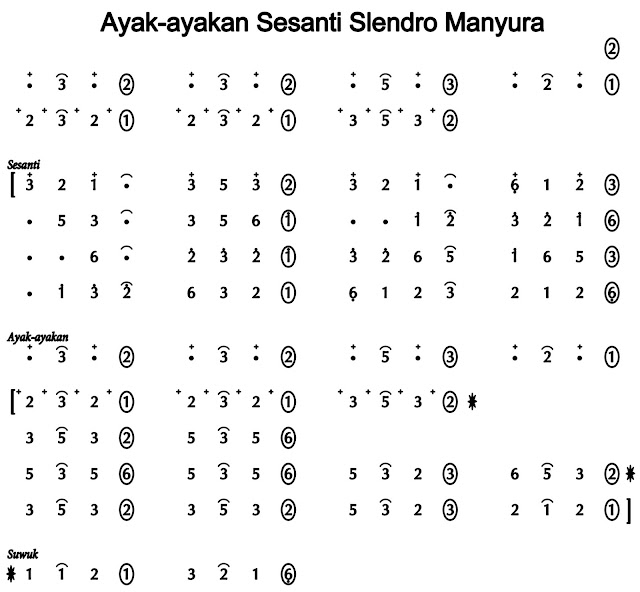 Ayak Sesanti Slendro Manyura