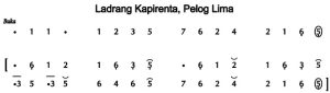 Notasi Ladrang Kapirenta Pelog 5