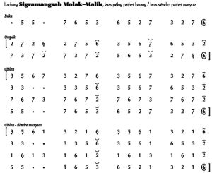 Notasi Ladrang Sigramangsah Molak Malik Pelog Barang