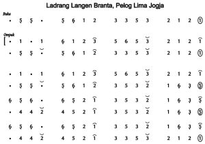 Notasi Ladrang Langen Branta Pelog 5