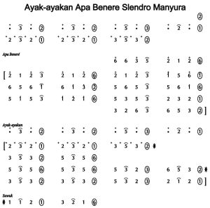 Notasi Ayak Apa Benere Slendro Manyura