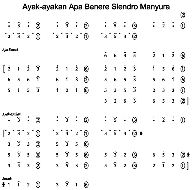 Ayak Apa Benere Slendro Manyura