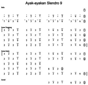 Notasi Ayak Slendro 9
