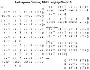 Notasi lengkap Ayak Gadhung Mlathi Slendro 9
