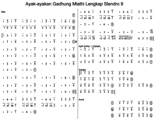 Ayak Gadhung Mlathi Slendro 9
