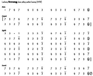 Notasi Ladrang Serang Pelog Barang
