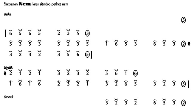 Srepeg Nem Slendro 6