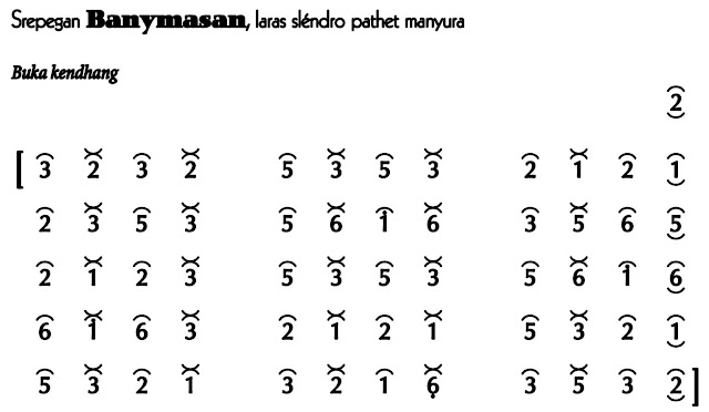 Srepeg Banyumasan Slendro Manyura