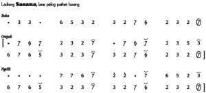Notasi Ladrang Sasana Pelog Barang