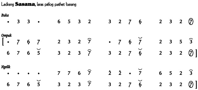 Ladrang Sasana Pelog Barang