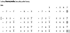 Notasi Ladrang Sarayuda Pelog Barang