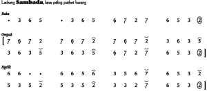 Notasi Ladrang Sambada Pelog Barang