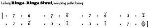 Notasi Ladrang Ringa Ringa Siwul Pelog Barang