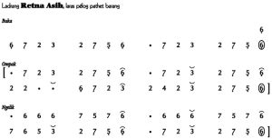 Notasi Ladrang Retna Asih Pelog Barang