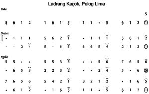 Notasi Ladrang Kagok Pelog 5