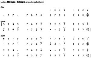 Notasi Ladrang Renga Renga Pelog Barang