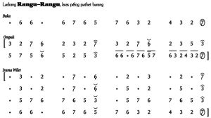 Notasi Ladrang Rangu Rangu 1 Pelog Barang