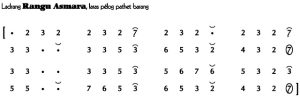 Notasi Ladrang Rangu Asmara Pelog Barang