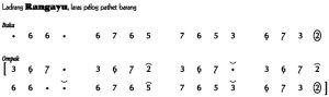 Notasi Ladrang Rangayu Pelog Barang