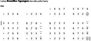 Notasi Ladrang Randha Ngangsu Pelog Barang