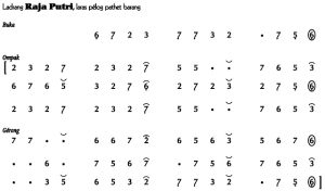 Notasi Ladrang Raja Putri Pelog Barang
