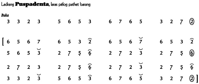 Ladrang Puspadenta Pelog Barang