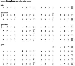 Notasi Ladrang Pangkur Pelog Barang