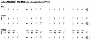 Notasi Ladrang Ondhe Ondhe 2 Pelog Barang