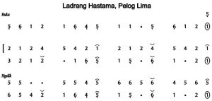 Notasi Ladrang Hastama Pelog 5