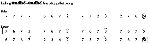 Ladrang Ondhe Ondhe 1 Pelog Barang