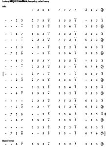 Notasi Ladrang Mijil Ludira Pelog Barang